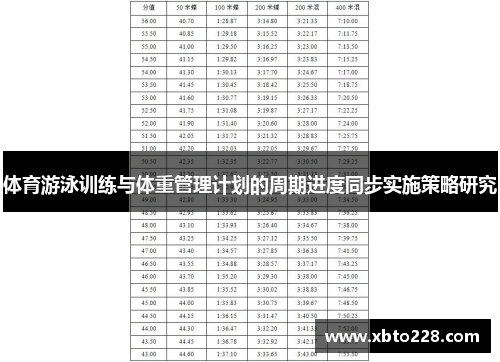 体育游泳训练与体重管理计划的周期进度同步实施策略研究
