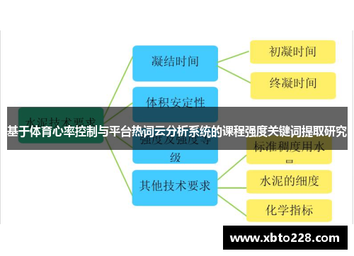 基于体育心率控制与平台热词云分析系统的课程强度关键词提取研究