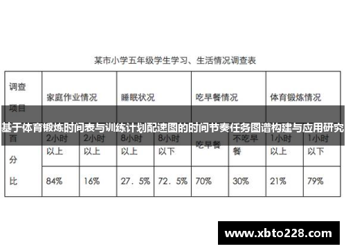 基于体育锻炼时间表与训练计划配速图的时间节奏任务图谱构建与应用研究
